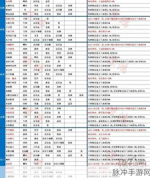 射雕手游，解锁极致画质的秘籍指南