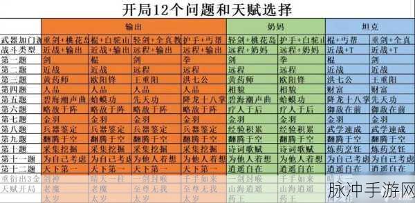 射雕手游，解锁极致画质的秘籍指南