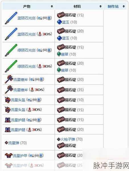 泰拉瑞亚，箱子合成秘籍大公开