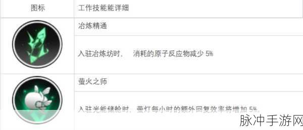 白夜极光知更，技能解析与突破材料全掌握