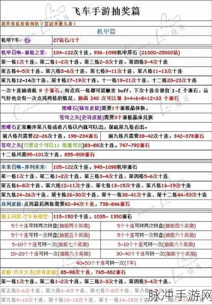 QQ 飞车手游航天燃料获取秘籍大公开