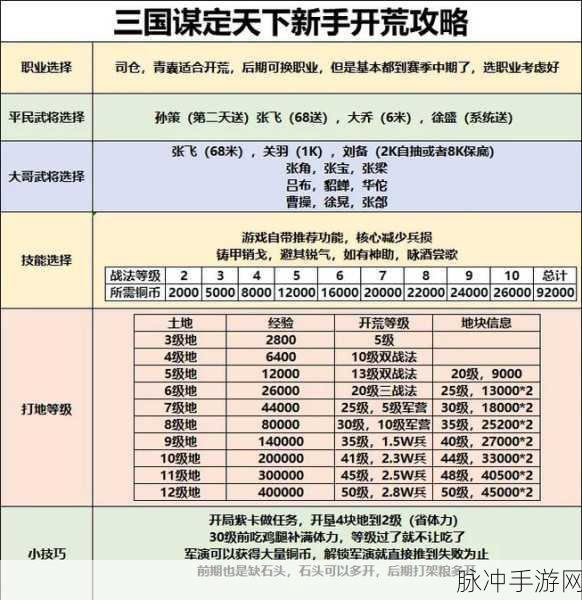 三国谋定天下，主城坚守秘籍大公开