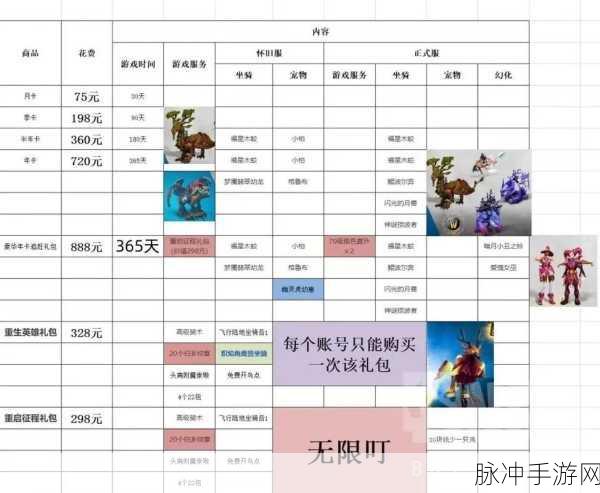 魔兽世界国服回归预约全攻略