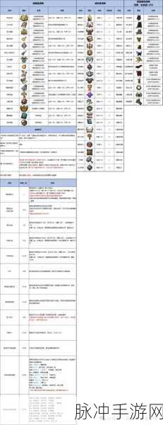 异世界勇者手游，玩家随从精选指南