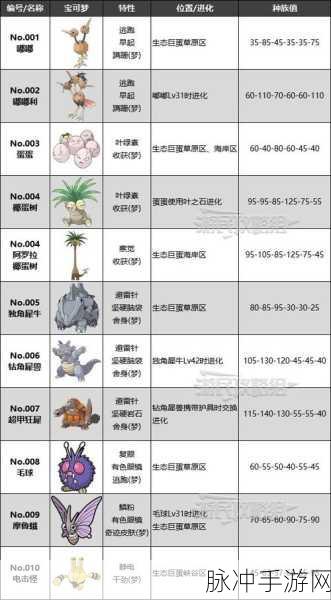 宝可梦朱紫蓝之圆盘全精灵种族值大揭秘