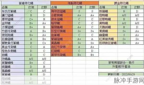 小小蚁国礼包激活码与兑换码全攻略（2024 版）