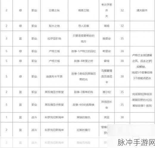 命运方舟铭刻书的巧妙运用指南
