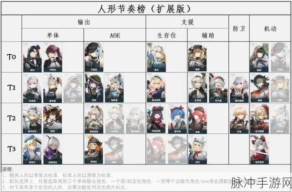 少女前线 2 追放，最强阵容搭配指南
