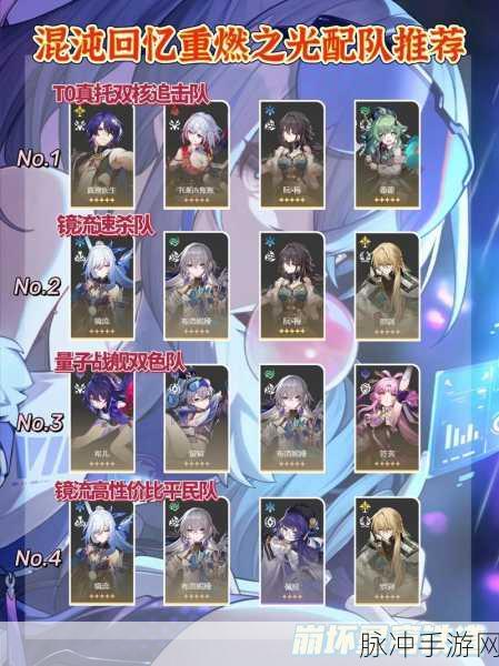 崩坏星穹铁道超链接对决阵容精选指南