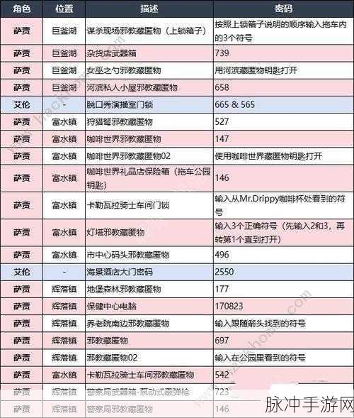 探索米塔保险箱密码之谜，手游攻略全解析