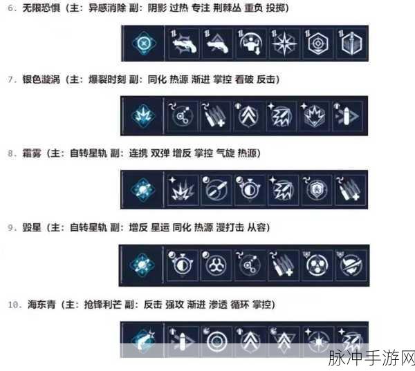 星球重启冷兵器配件全解析 助你称霸战场