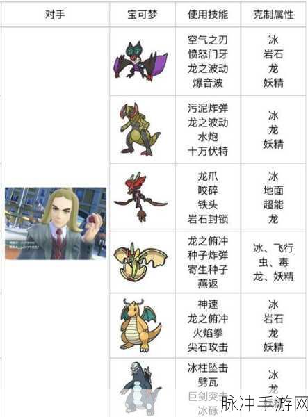宝可梦朱紫六星坑解锁秘籍大公开