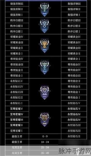 王者荣耀 S35 段位继承大揭秘 你准备好了吗
