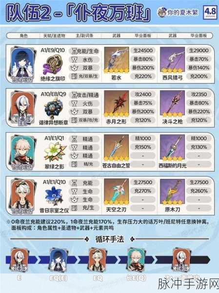 原神夜兰武器抉择指南，打造超强战力