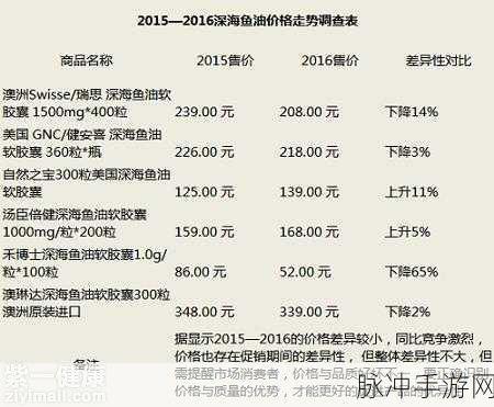 魔兽世界 Plus 鱼油掉落大揭秘
