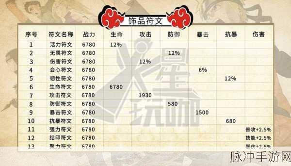 火影忍者手游，饰品符文获取全攻略