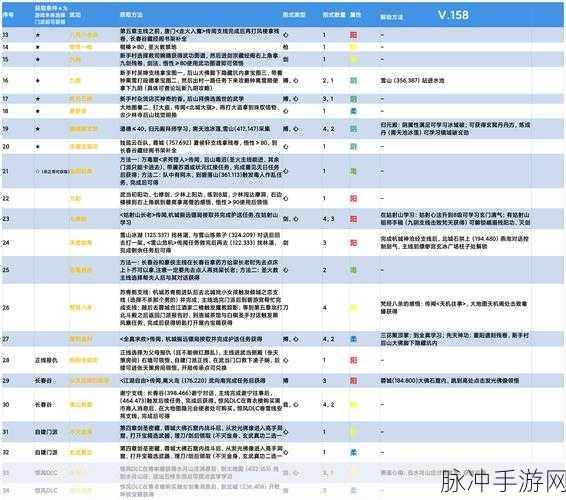 下一站江湖九阳获取秘籍大公开