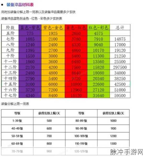 行侠仗义五千年 永久有效兑换码全揭秘