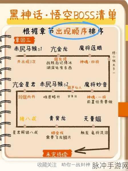 黑神话悟空第三章通关秘籍大揭秘