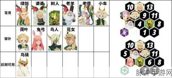 剑与远征，启程国服优化版公会狩魔高伤阵容全解析