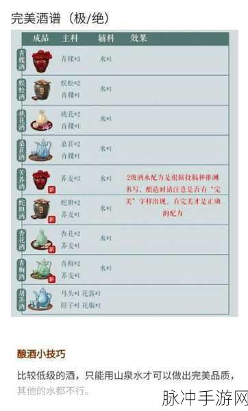2024 江湖悠悠完整酿酒配方大揭秘