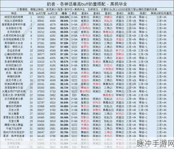 地下城与勇士手游，残香属性满值调配秘籍