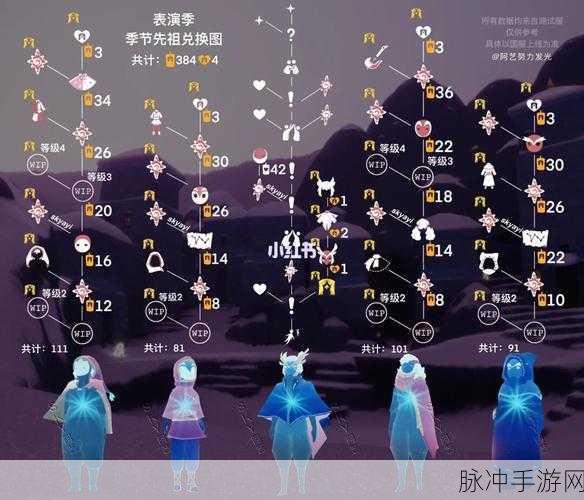 光遇表演季跳舞先祖物品及兑换图全解析