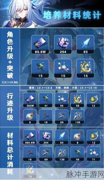 崩坏星穹铁道长路终有归途突破材料全解析