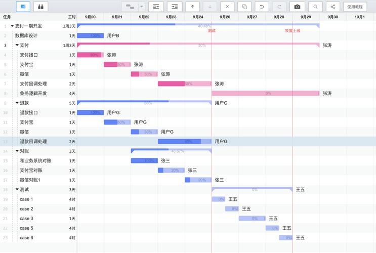 探索<第一后裔>，全局等级提升的关键路径