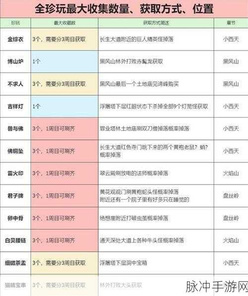 黑神话悟空火灵砂全攻略，获取秘籍大公开