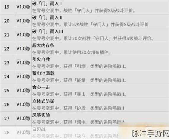 绝区零探索空洞 99 层通关秘籍大揭秘