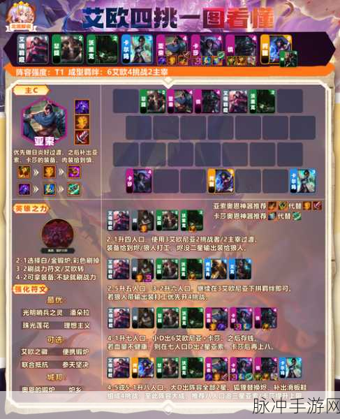 S5 赛季云顶之弈，奥恩新羁绊引领无敌开局攻略秘籍