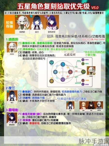 原神寻星之旅活动全攻略 首日玩法大揭秘