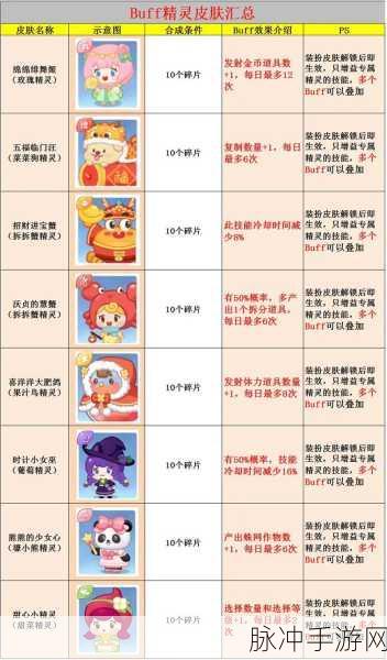 2024 动物大联盟时装兑换码全攻略