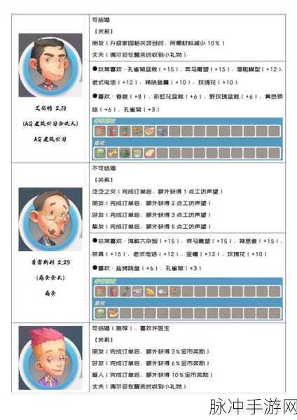 波西亚时光，全面解析 NPC 位置秘籍