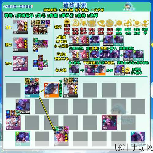 云顶之弈 S11 山神莉莉娅阵容的绝佳搭配指南