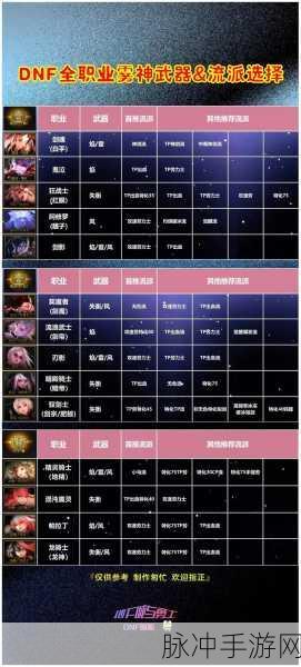 DNF 手游雾神武器梦境激活秘籍大公开