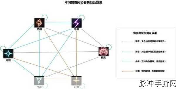 鸣潮手游 120 帧率开启秘籍大公开