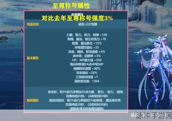 DNF 手游时空石产出地图大揭秘