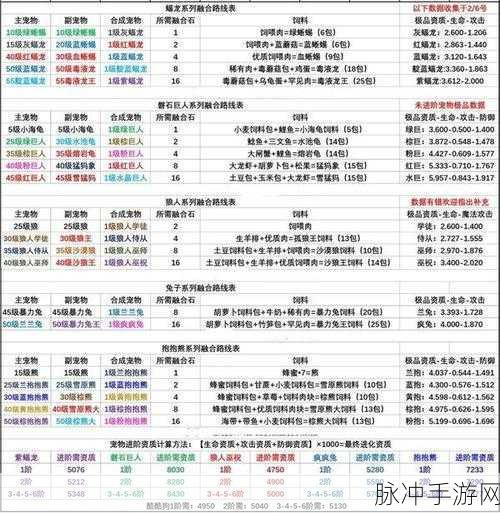 创造与魔法，鲨鱼饲料配方大揭秘