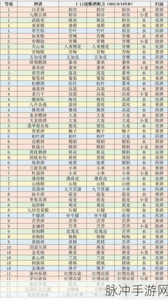 江湖悠悠酒谱配方全揭秘 畅饮江湖佳酿