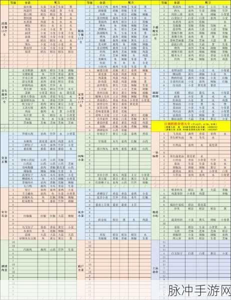 江湖悠悠酒谱配方全揭秘 畅饮江湖佳酿