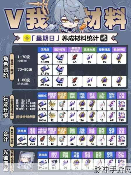 崩坏星穹铁道游辞巧饰任务全攻略指南
