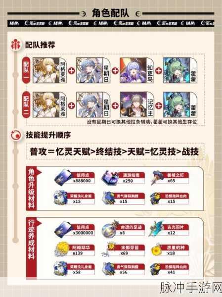 崩坏星穹铁道，阿格莱雅遗器搭配秘籍