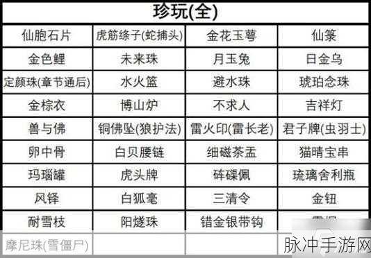 黑神话悟空神霄散获取全攻略