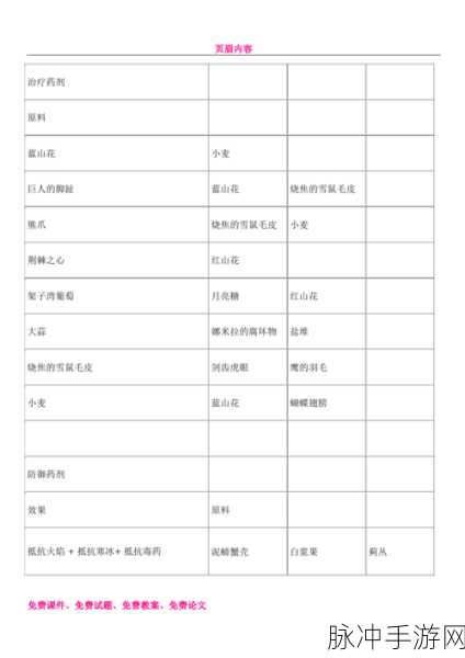 上古卷轴 5 手游，负重代码取消秘籍大揭秘