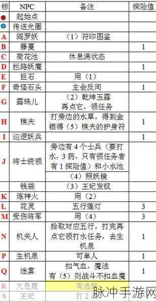 梦幻西游手游九色鹿任务全解析