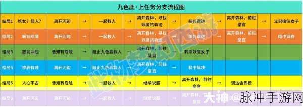 梦幻西游手游九色鹿任务全解析
