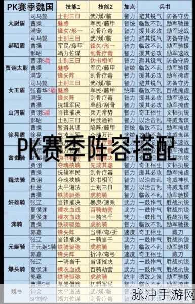 三国志战略版贾诩 T0 阵容全解析 搭配秘籍最新披露