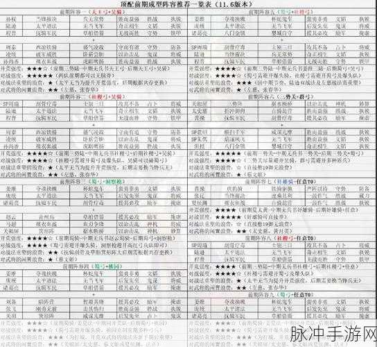 三国志战略版贾诩 T0 阵容全解析 搭配秘籍最新披露